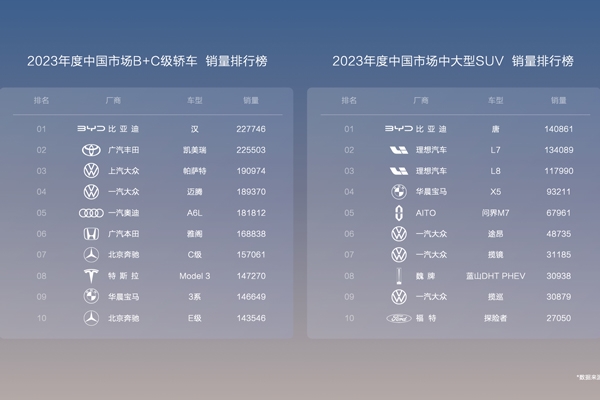 規模效應+全產業鏈優勢,比亞迪中高端車型也能甩“王炸”!
