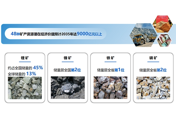 以礦會友打造千億級產業！云南玉溪新能源電池產業跑出“加速度”