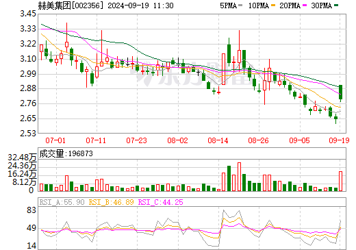 含儲能設施等！這一上市公司擬逾31億元跨界投建新能源項目