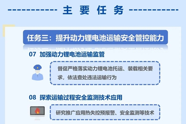 一圖讀懂《關(guān)于加快提升新能源汽車動力鋰電池運輸服務(wù)和安全保障能力的若干措施》