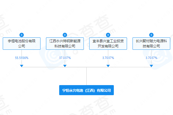注冊資本超1億元!永興材料、天力鋰能等在江西成立電池公司