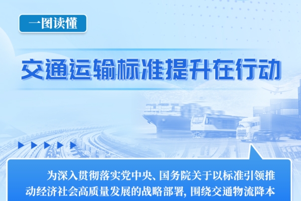 一圖讀懂《交通運輸標(biāo)準(zhǔn)提升行動方案》