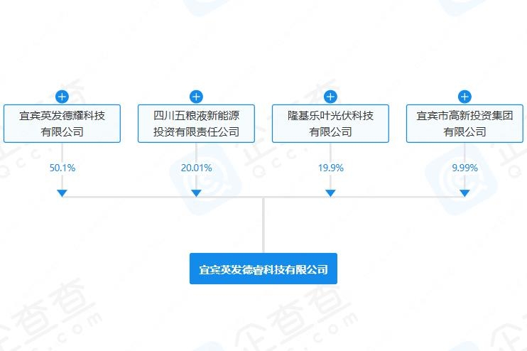 五糧液入股！注冊資本10億元！四川宜賓新添科技公司