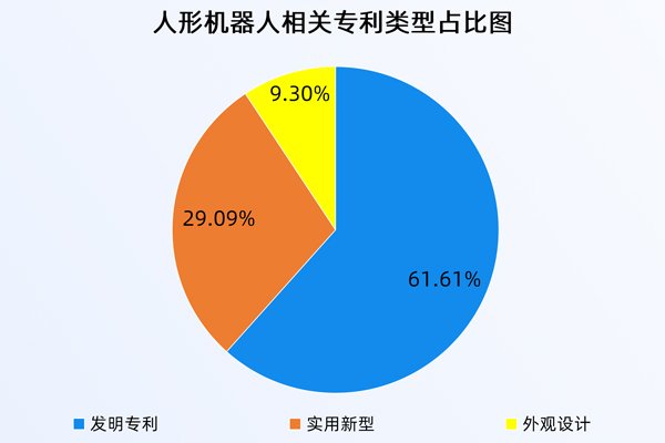 人形機(jī)器人相關(guān)專利超千項(xiàng) 2024年申請(qǐng)量漲超200%