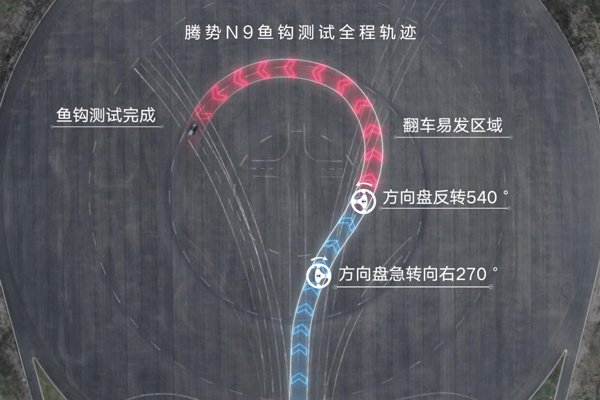 騰勢N9魚鉤測試180km/h,下一個挑戰更高速度會是誰?
