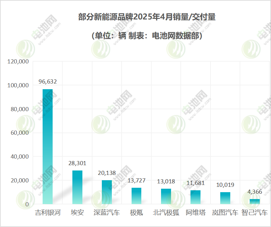 部分新能源品牌 部分新能源品牌