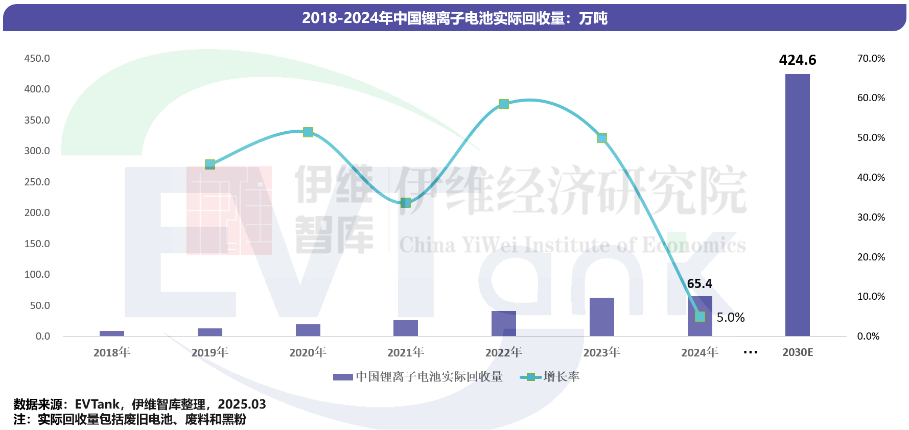 《中國鋰離子電池回收拆解與梯次利用行業發展白皮書（2025年）》