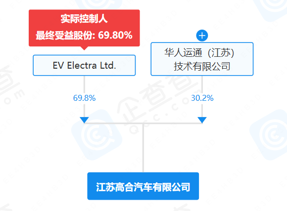 高合汽車 高合汽車