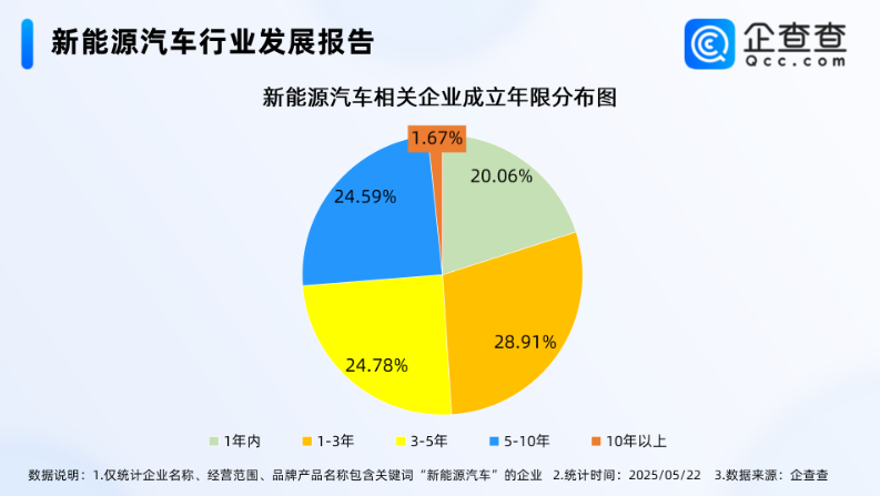 電動汽車,新能源汽車 電動汽車,新能源汽車
