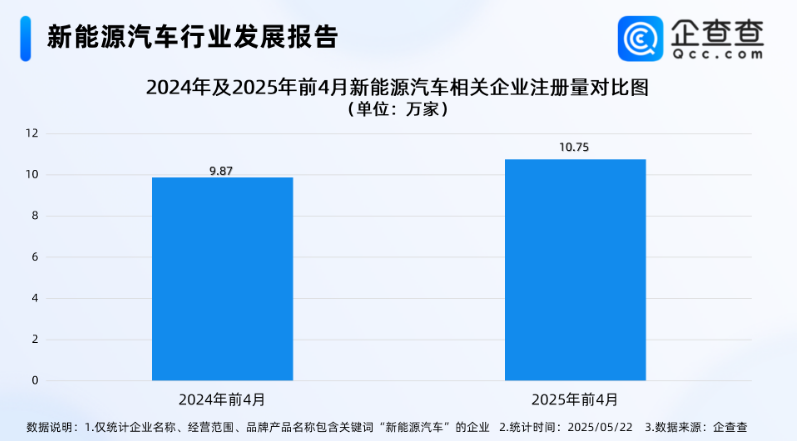 電動汽車,新能源汽車 電動汽車,新能源汽車