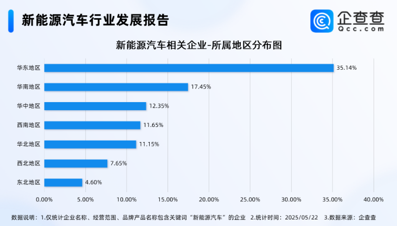 電動汽車,新能源汽車 電動汽車,新能源汽車