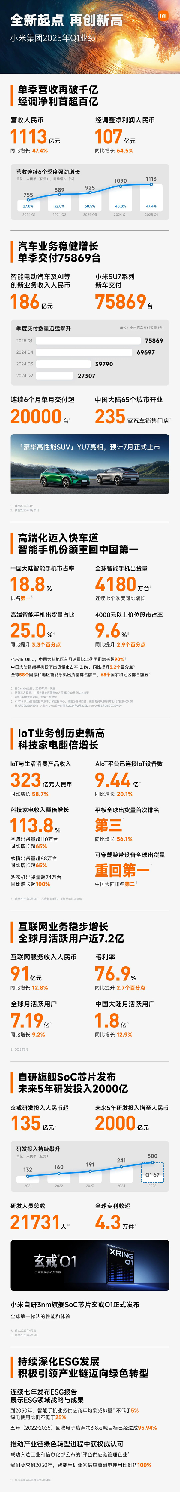 小米集團(tuán) 小米集團(tuán)