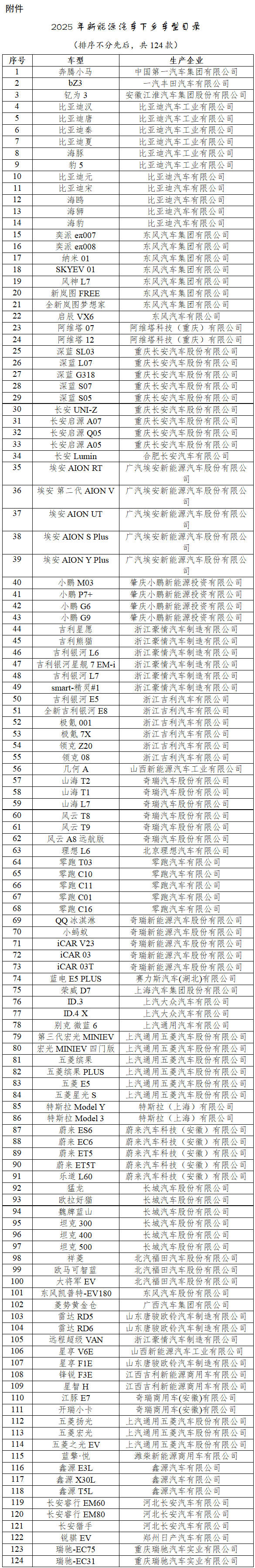 2025年新能源汽車下鄉(xiāng)活動(dòng) 2025年新能源汽車下鄉(xiāng)活動(dòng)