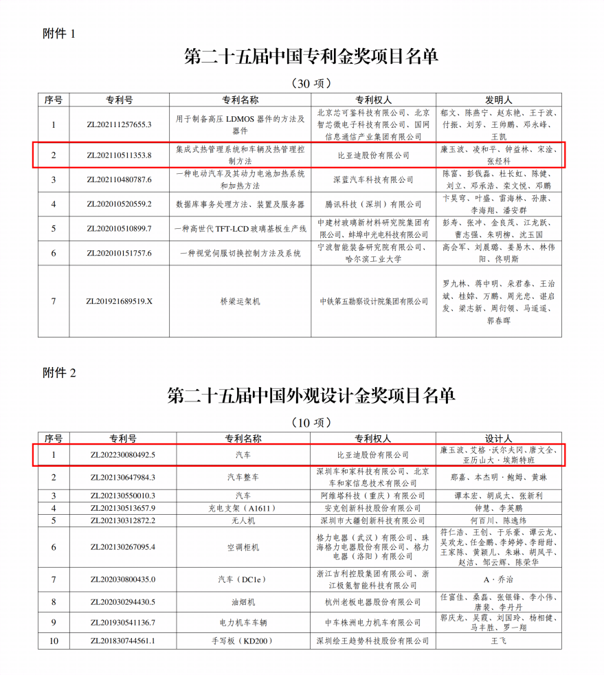 2項(xiàng)金獎！比亞迪再獲國家級專利殊榮