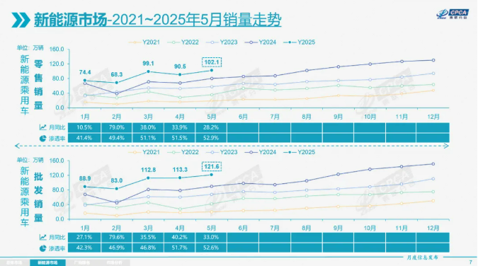 電車網微信 電車網微信