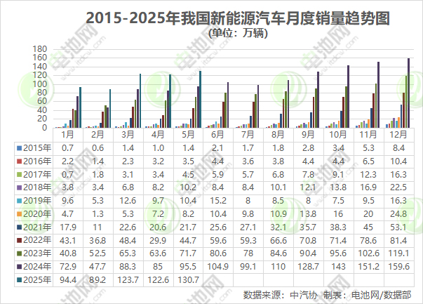 新能源車 新能源車