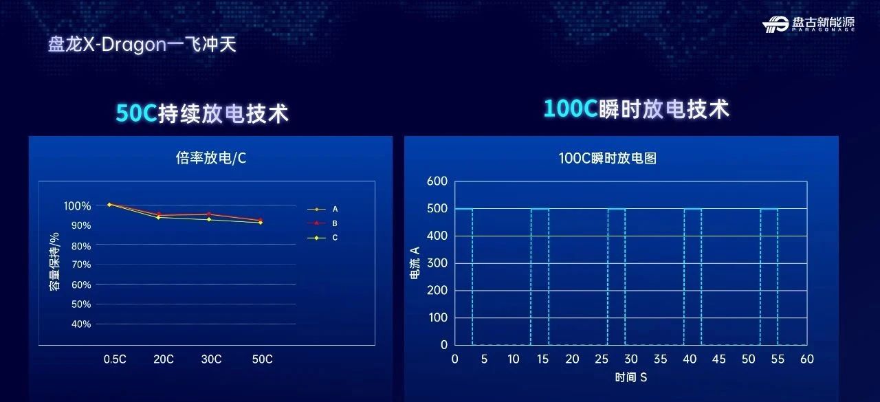 鈉電池,軟包電池,盤古新能源 鈉電池,軟包電池,盤古新能源