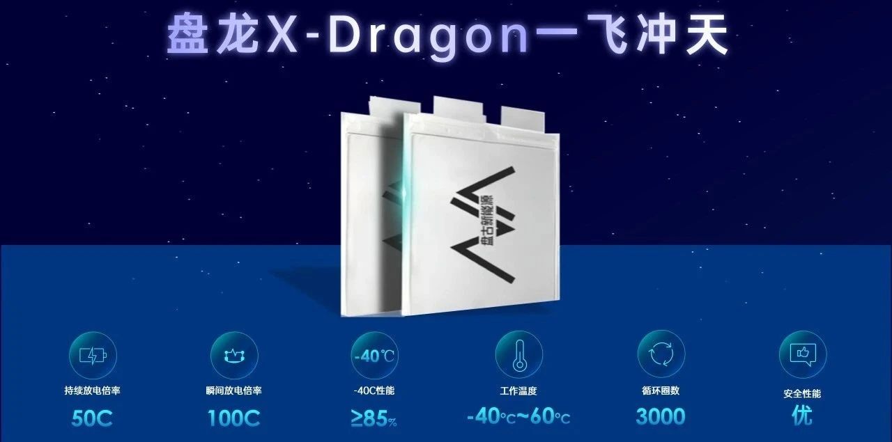 鈉電池,軟包電池,盤古新能源 鈉電池,軟包電池,盤古新能源