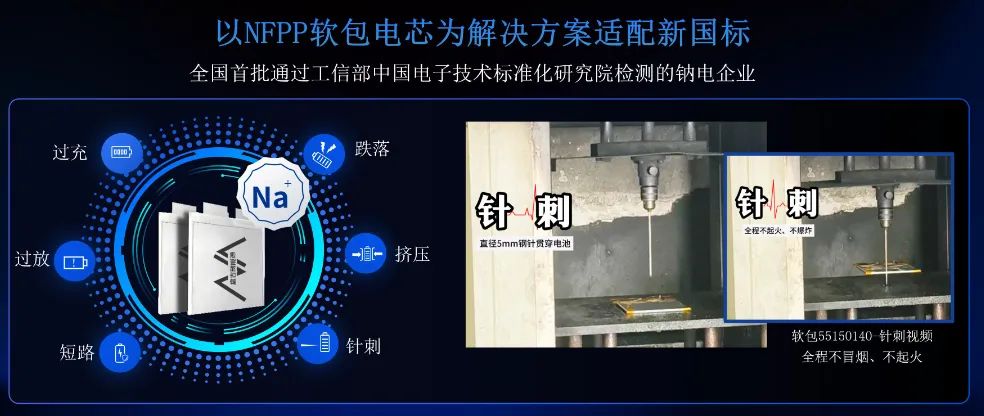 鈉電池,軟包電池,盤古新能源 鈉電池,軟包電池,盤古新能源