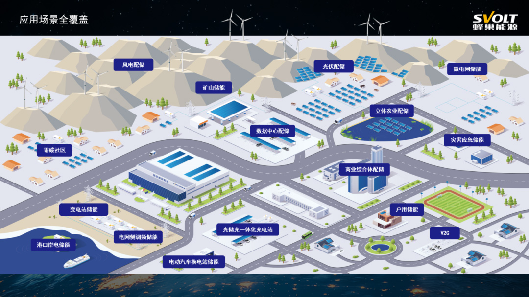 蜂巢能源儲能產品