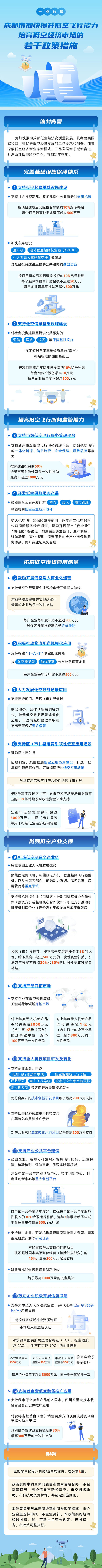 成都市加快提升低空飛行能力培育低空經(jīng)濟市場的若干政策措施