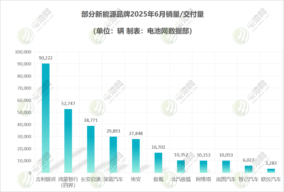 部分新能源品牌 部分新能源品牌