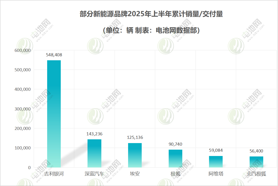 部分新能源品牌 部分新能源品牌