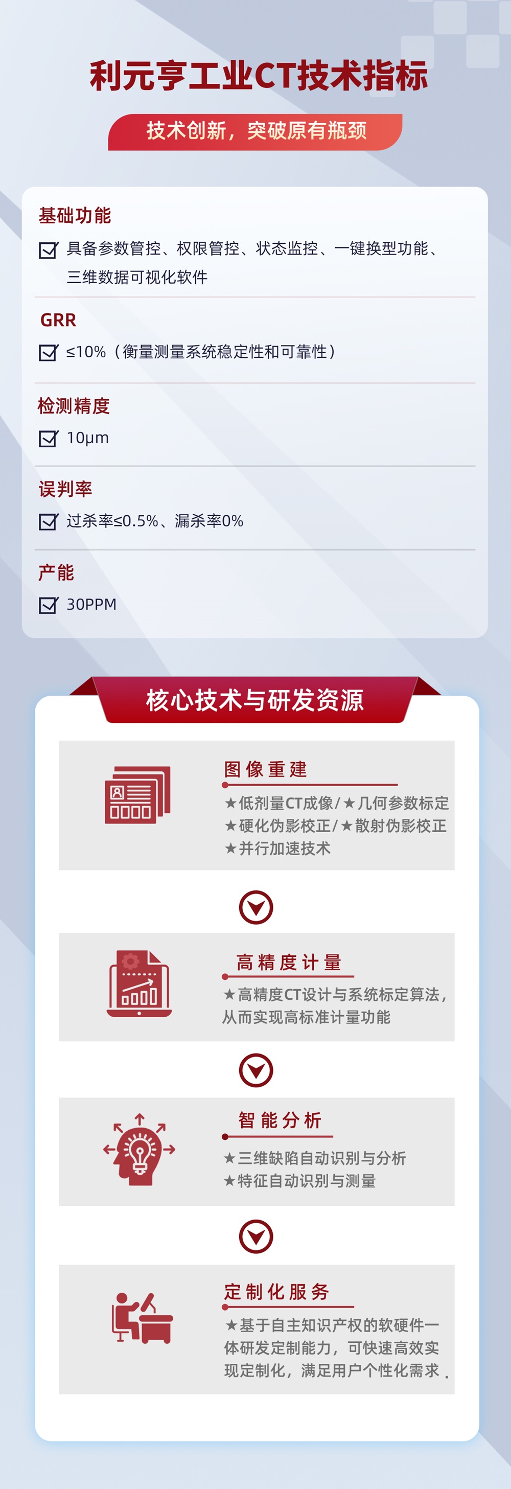 利元亨工業CT：現代工業無損檢測的“利器”