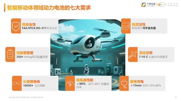 孚能科技：軟包固態(tài)電池先鋒 驅(qū)動智能移動體未來