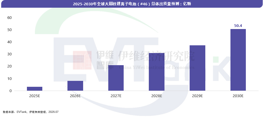 中國(guó)大圓柱鋰離子電池行業(yè)發(fā)展白皮書(shū)（2025年）
