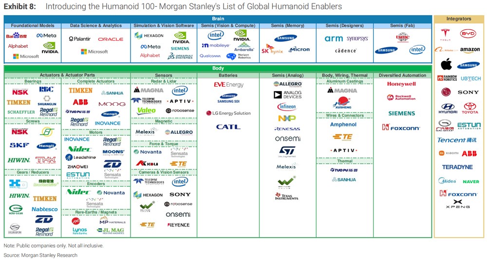 圖源/摩根士丹利