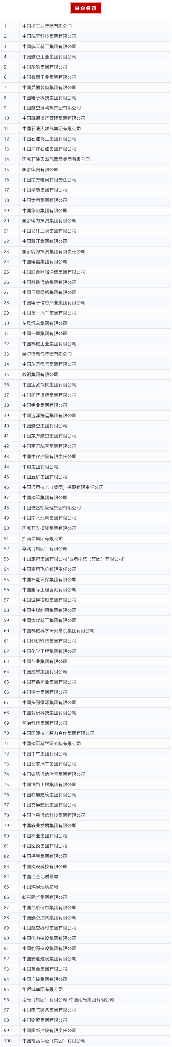 圖片來源: 國務院國資委 圖片來源: 國務院國資委