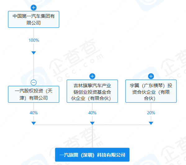一汽旗翼(深圳)科技有限公司 一汽旗翼(深圳)科技有限公司