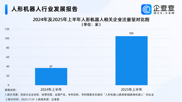 人形機器人 人形機器人