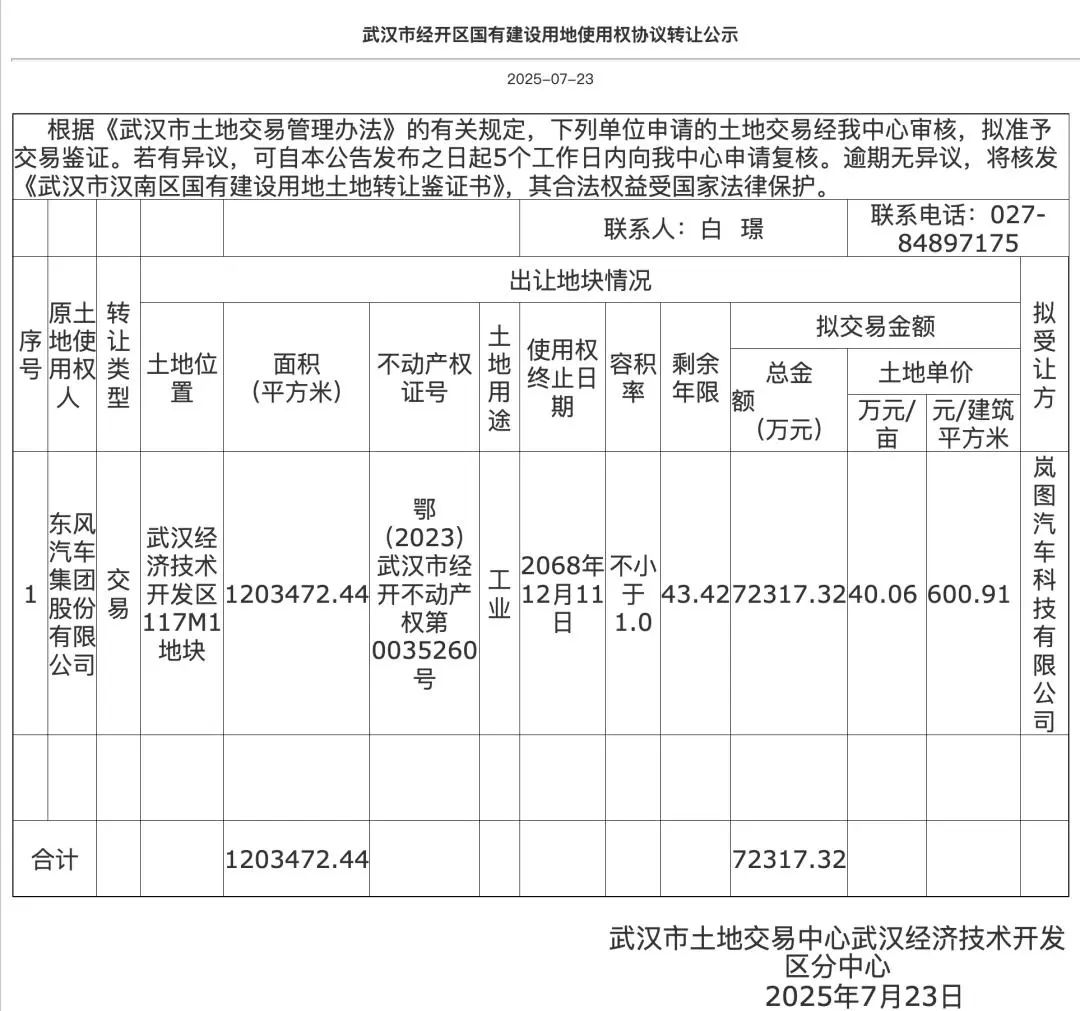 7.23億元！嵐圖汽車收購東風日產武漢工廠