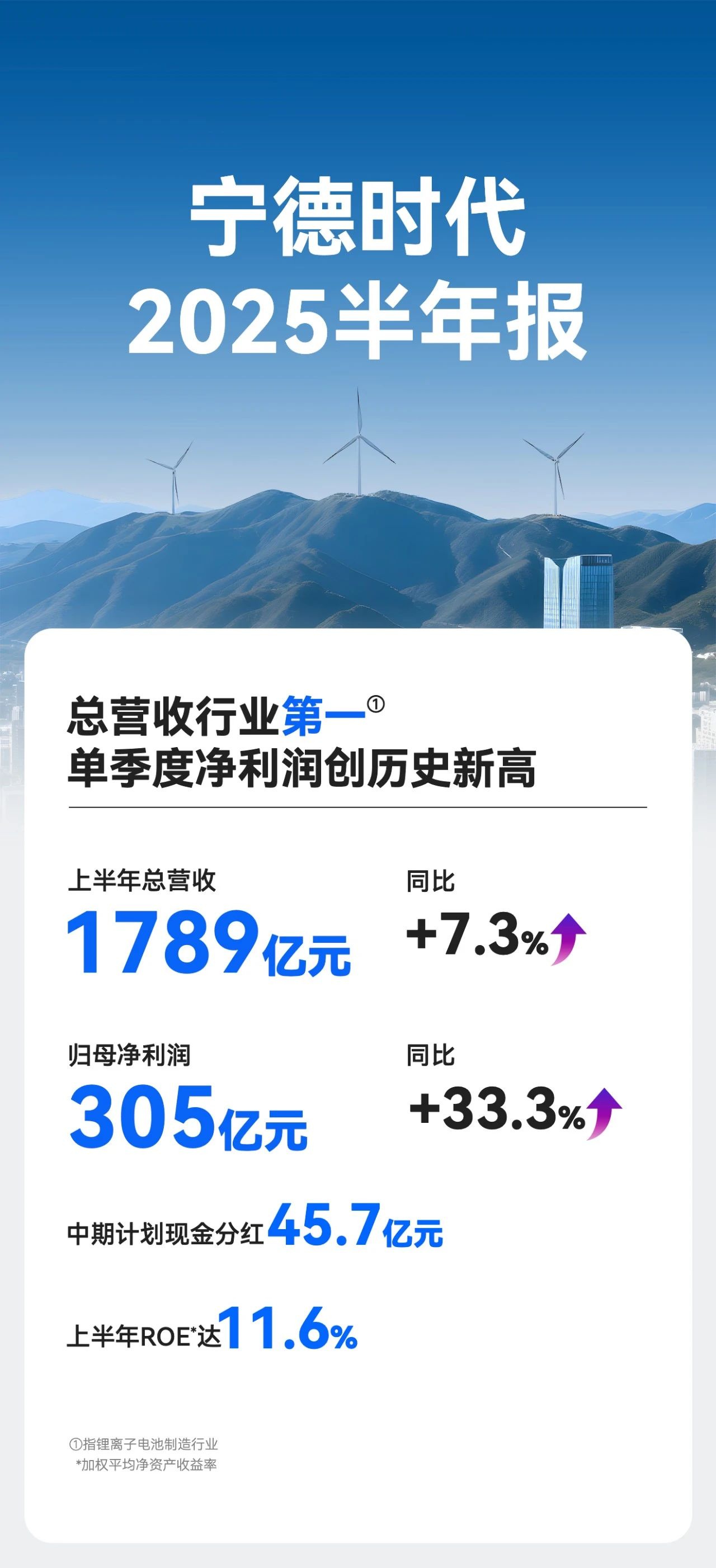 寧德時代2025半年報 寧德時代2025半年報