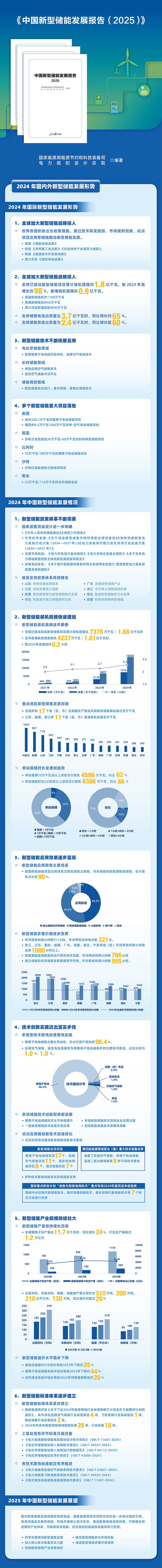 一圖讀懂《中國(guó)新型儲(chǔ)能發(fā)展報(bào)告（2025）》