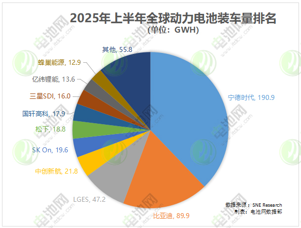 動(dòng)力電池 動(dòng)力電池
