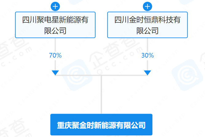 重慶聚金時新能源有限公司 重慶聚金時新能源有限公司