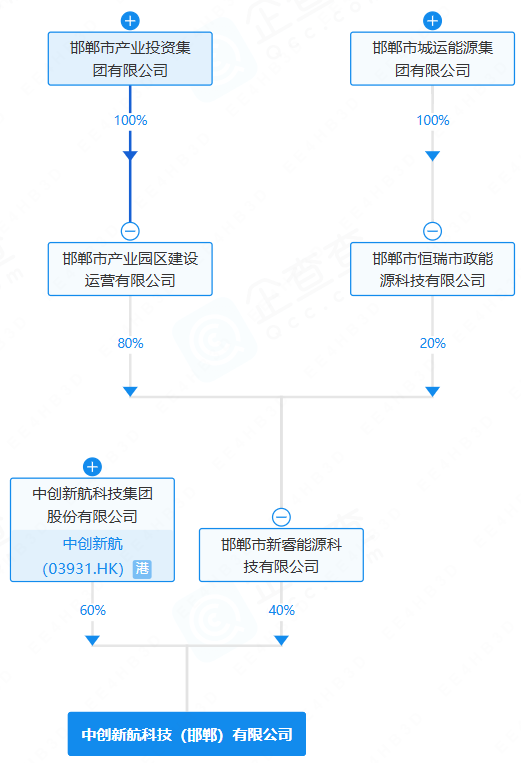 中創(chuàng)新航科技（邯鄲）有限公司