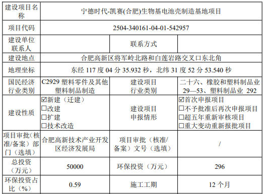 投資5億元!寧德時代旗下電池領域項目公示 投資5億元!寧德時代旗下電池領域項目公示