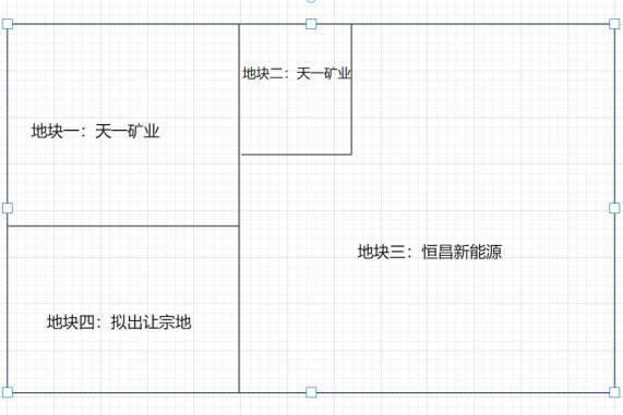 恒昌新能源及天一礦業(yè)擬共同摘牌的土地為圖示地塊四
