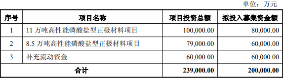 龍蟠科技2025年度向特定對象發行A股股票預案