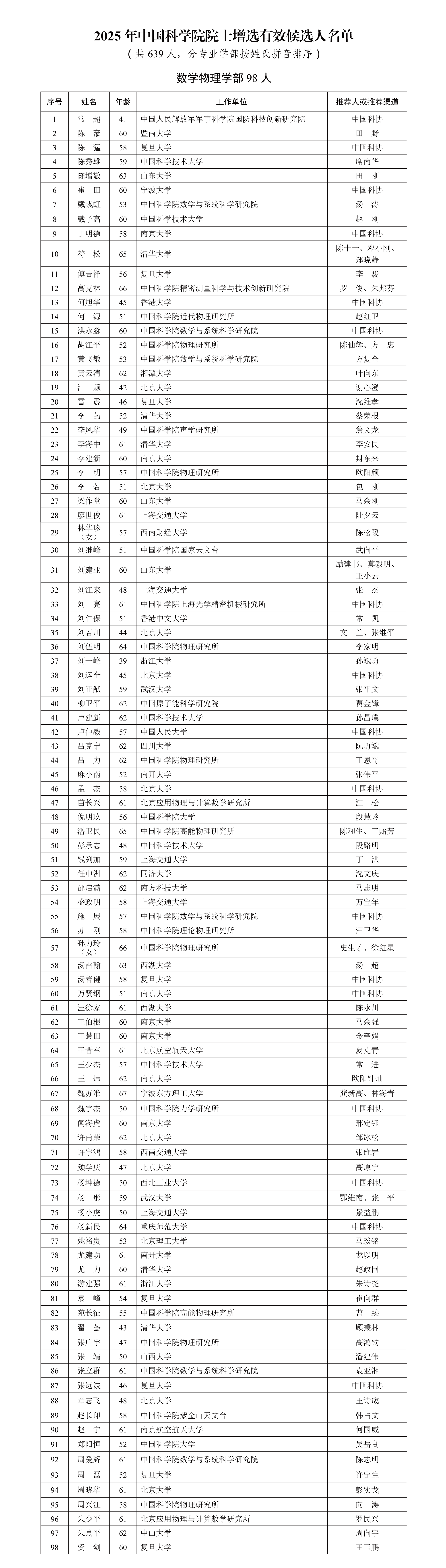 2025年中國科學院院士增選有效候選人名單 2025年中國科學院院士增選有效候選人名單