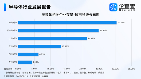 半導體相關企業 半導體相關企業