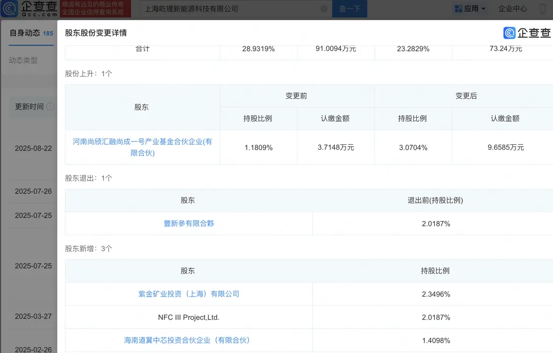 屹鋰科技 屹鋰科技