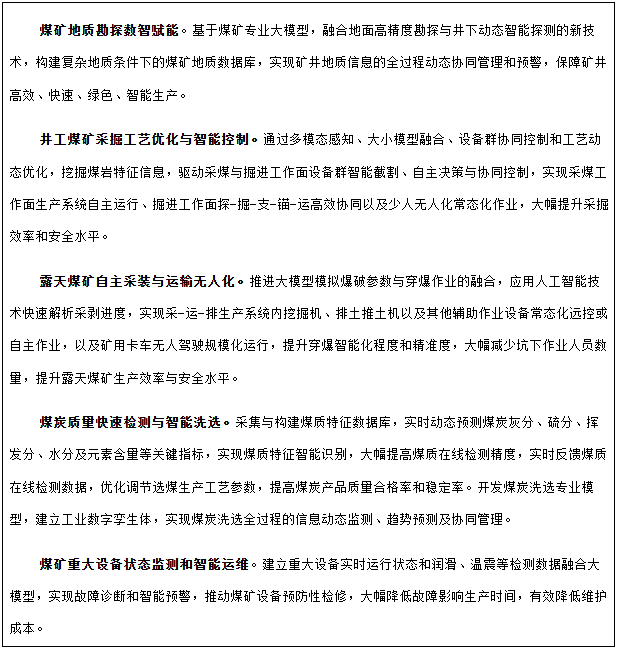 專欄7  人工智能+煤炭典型應用場景