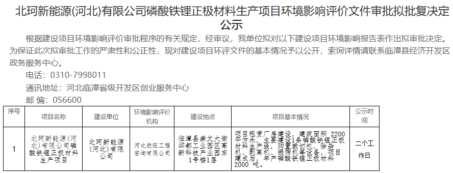 北珂新能源(河北)有限公司磷酸鐵鋰正極材料生產(chǎn)項(xiàng)目環(huán)境影響評(píng)價(jià)文件審批擬批復(fù)決定公示 北珂新能源(河北)有限公司磷酸鐵鋰正極材料生產(chǎn)項(xiàng)目環(huán)境影響評(píng)價(jià)文件審批擬批復(fù)決定公示