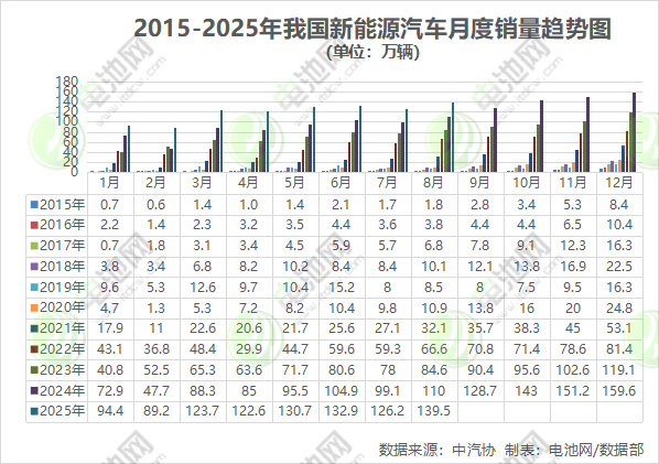 新能源汽車 新能源汽車