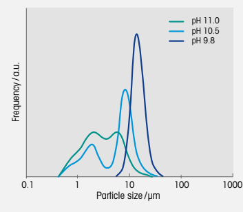 三元正極的微觀形貌 三元正極的微觀形貌